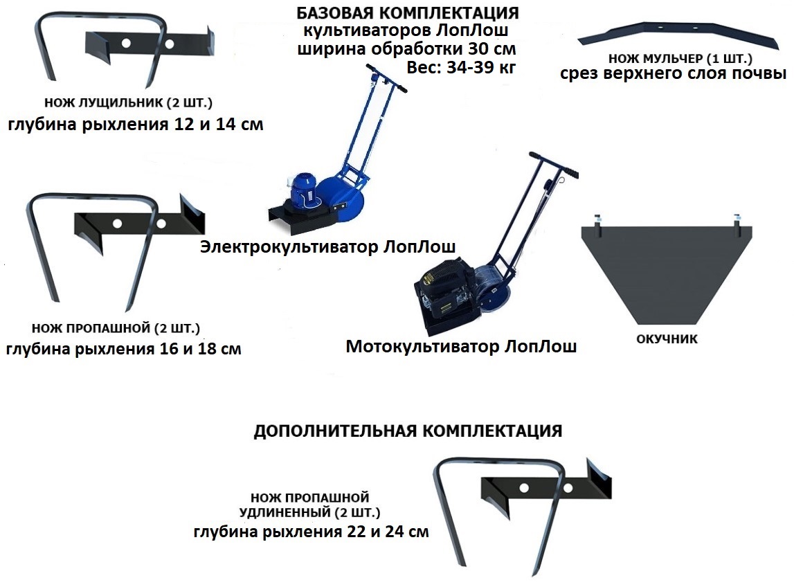 Культиватор лоплош своими руками чертежи